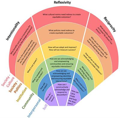 Acknowledging and Supplanting White Supremacy Culture in <mark class="highlighted">Science Communication</mark> and STEM: The Role of <mark class="highlighted">Science Communication</mark> Trainers